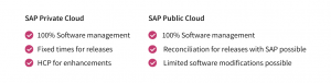 Comparison: SAP Private Cloud & SAP Public Cloud