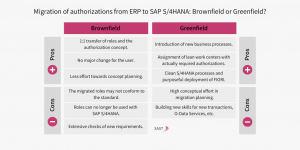 S/4HANA authorizations: Which approach – brownfield or greenfield – is right for you?