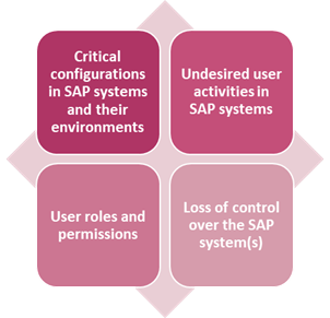 SAST Blog: Security dashboards – Just a buzzword or a true help with the daily security routine?