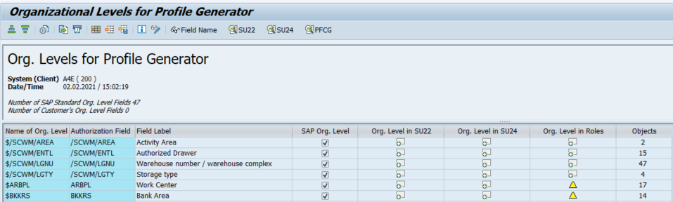 Practical tip: How you can avoid special roles and create a new organizational level in your SAP system based on an authorization field