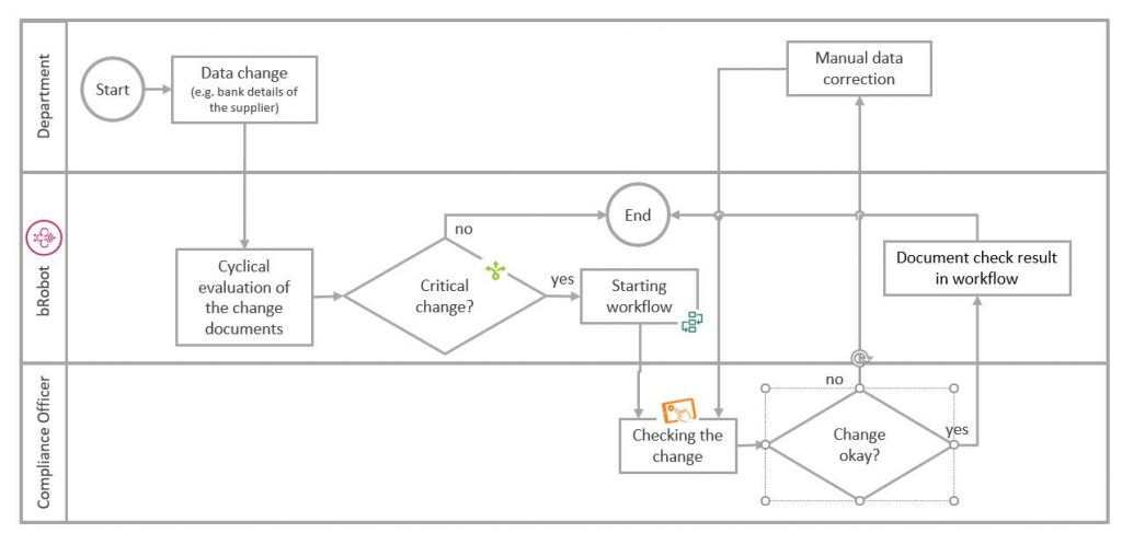 An IT audit is only a snapshot | Securing your SAP systems in real time