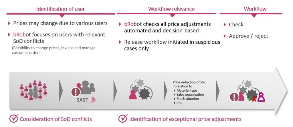 SAST Blog: What if a hacker has already broken in when your IT auditor is at the door? 