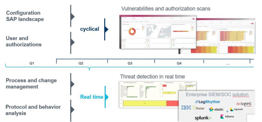 SAST Blog: How DÜRR IT Service GmbH implements real-time protection of its SAP systems