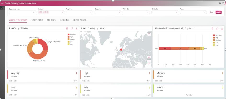 SAST Blog: How DÜRR IT Service GmbH implements real-time protection of its SAP systems