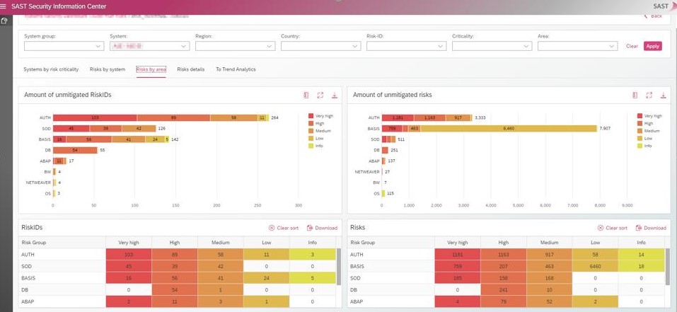 SAST Blog: How DÜRR IT Service GmbH implements real-time protection of its SAP systems