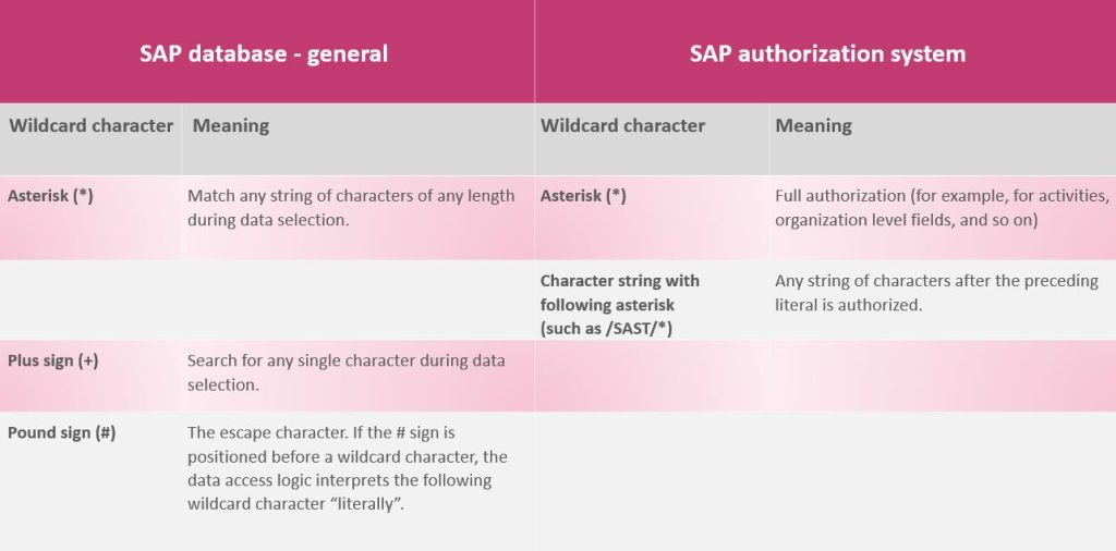 SAST Blog: How the skilled use of SAP wildcard characters can shed light on the analysis of the SAP authorization system