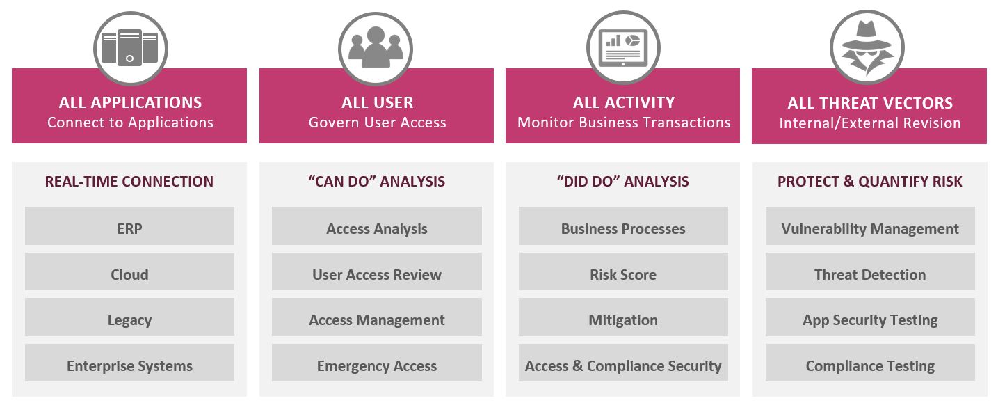 SAST Blog: Application security: SAST SOLUTIONS is now a global player with the Pathlock Group